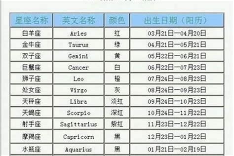 6.15星座|6月15日的星座